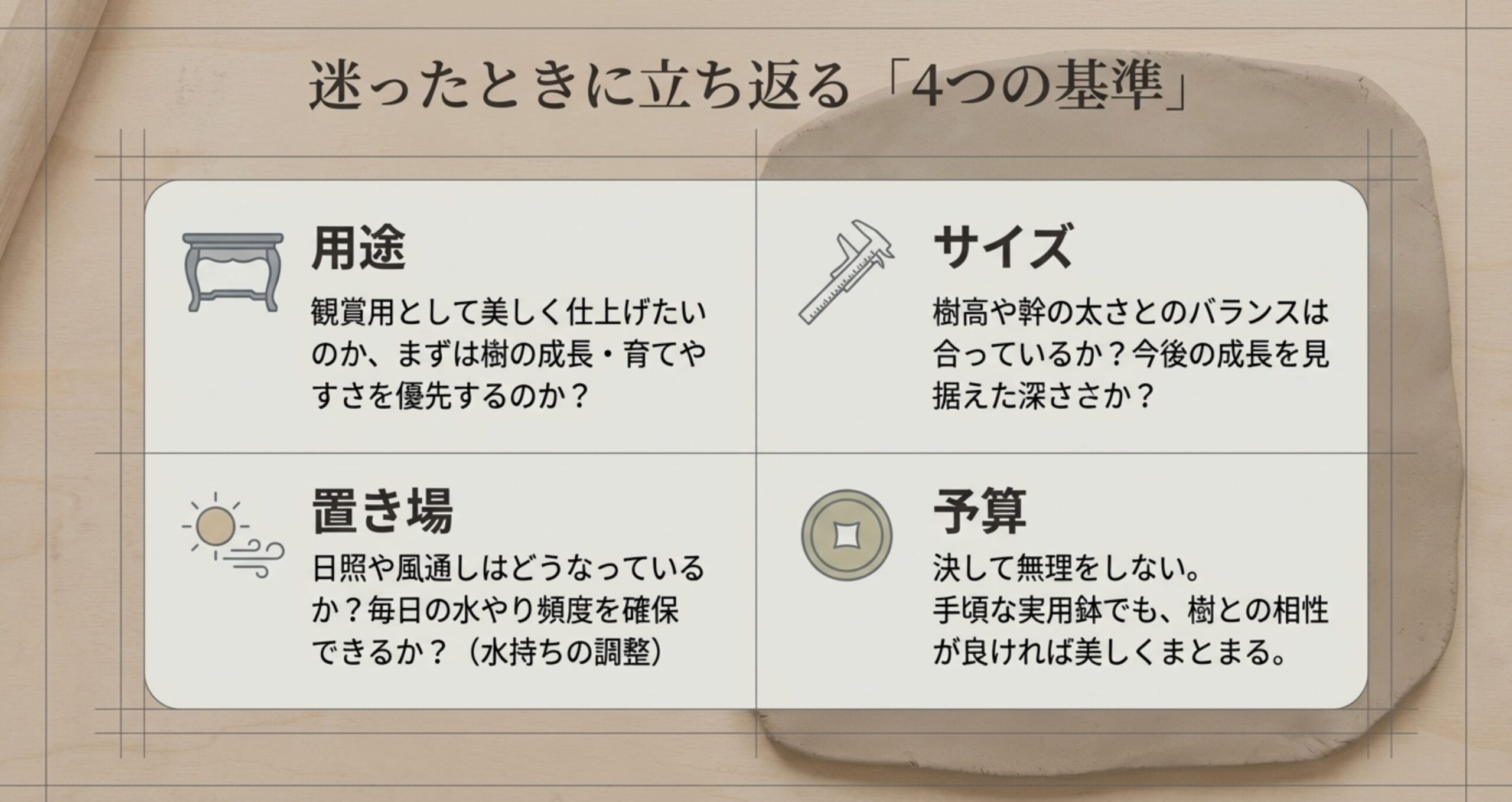 盆栽鉢選びで迷った際に立ち返るべき4つの基準（用途、サイズ、置き場、予算）の解説表。