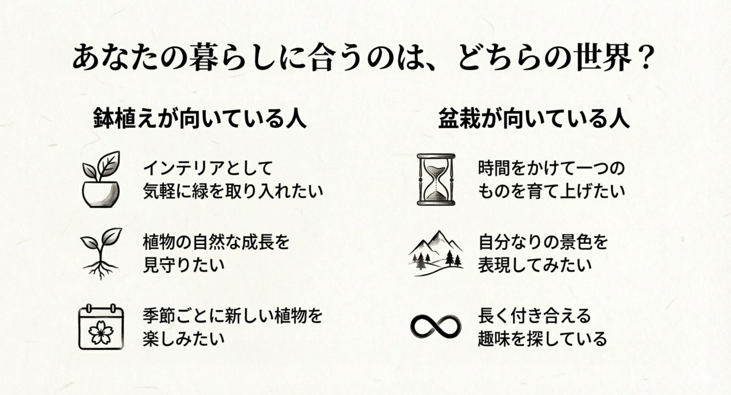 保水性を重視した腐葉土入りの土と、通気性と排水性を重視した赤玉土（団粒構造）の断面図イラスト