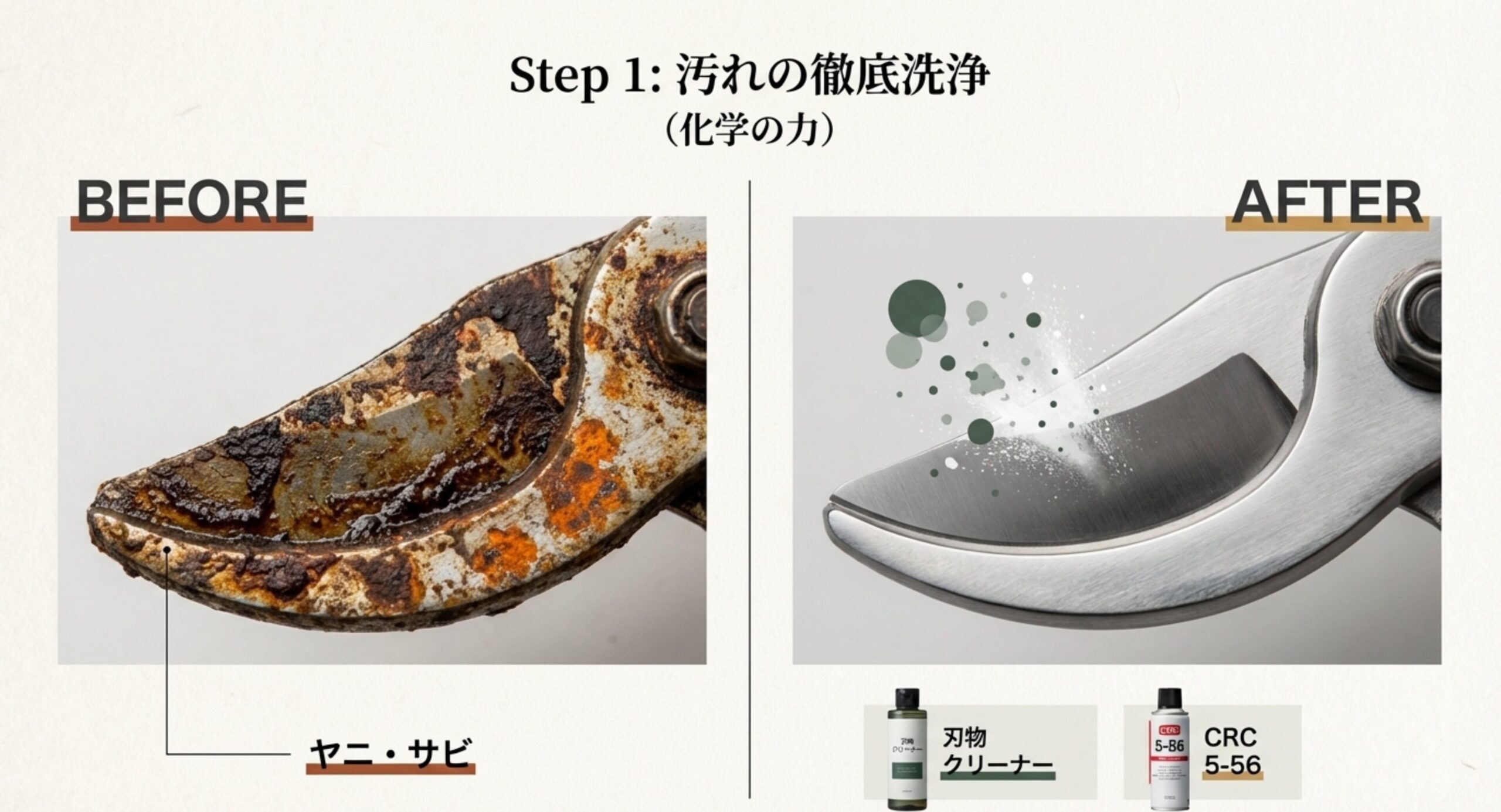 刃を研ぐ際の適切な角度（25-30度）を示す図解と、レンチでセンターナットを調整している写真