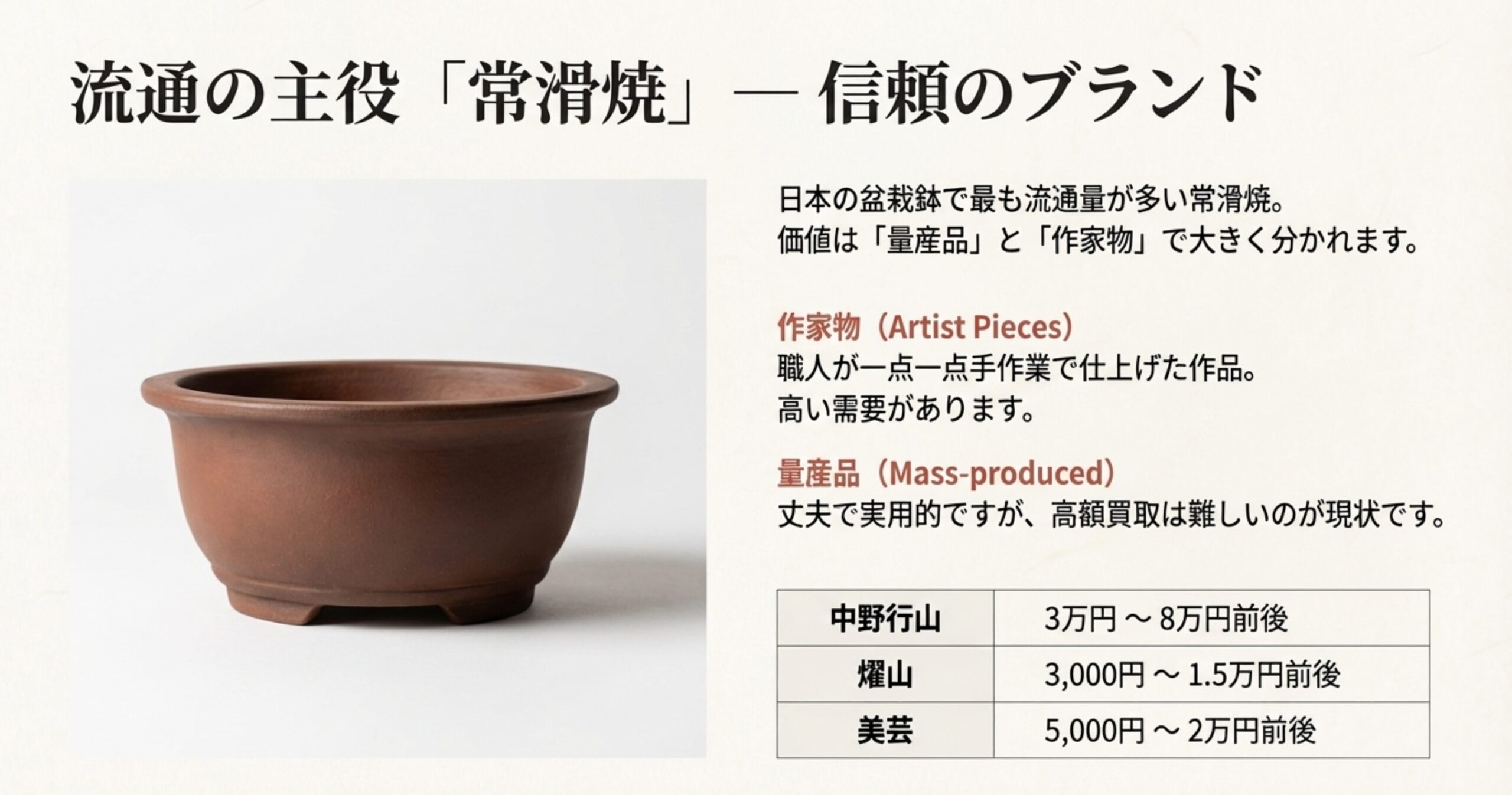 常滑焼の作家物（中野行山、燿山、美芸）の買取相場目安と、量産品の特徴をまとめた表。
