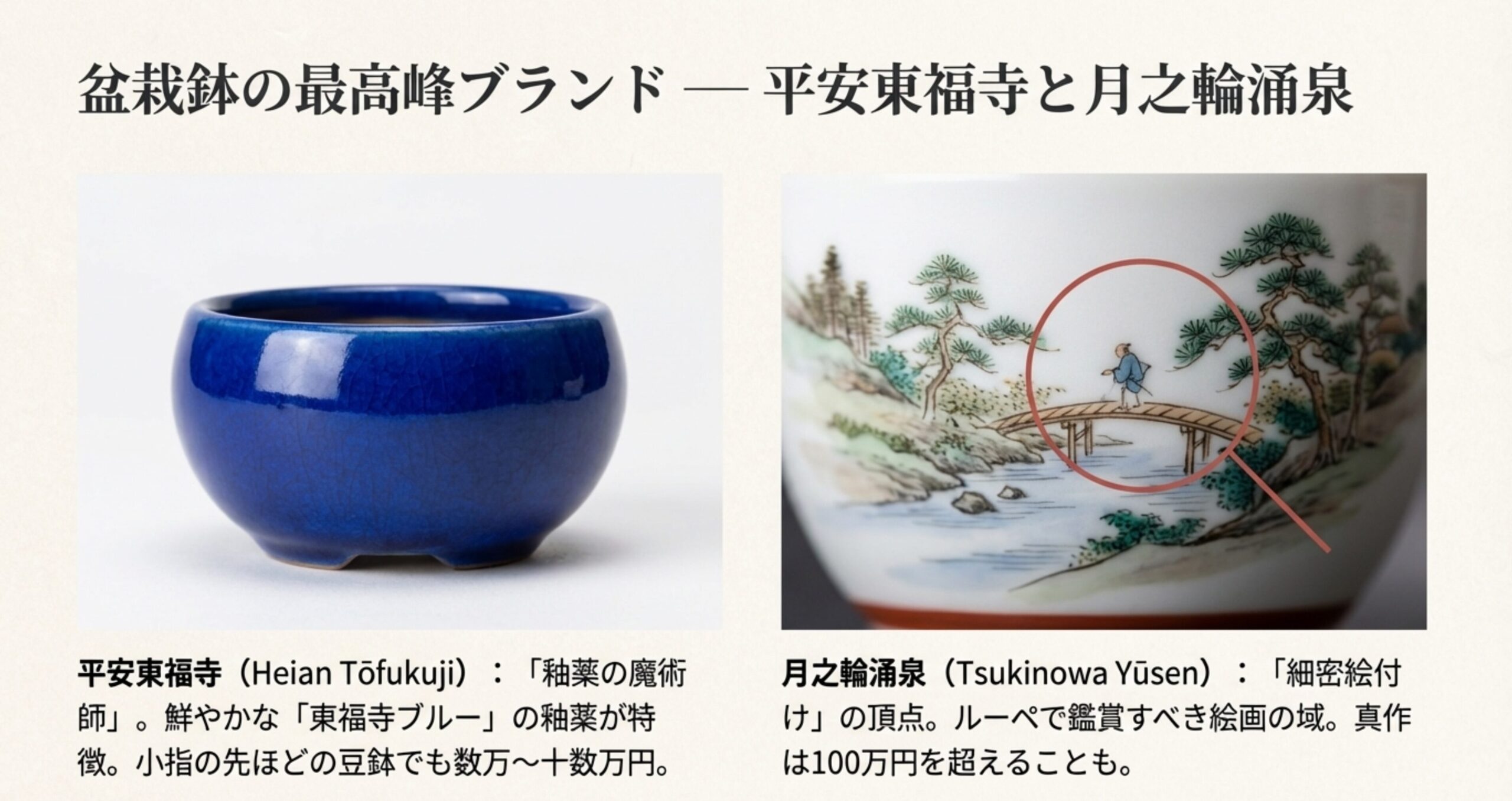 平安東福寺の鮮やかな釉薬と、月之輪涌泉の細密絵付けの特徴を説明する画像。