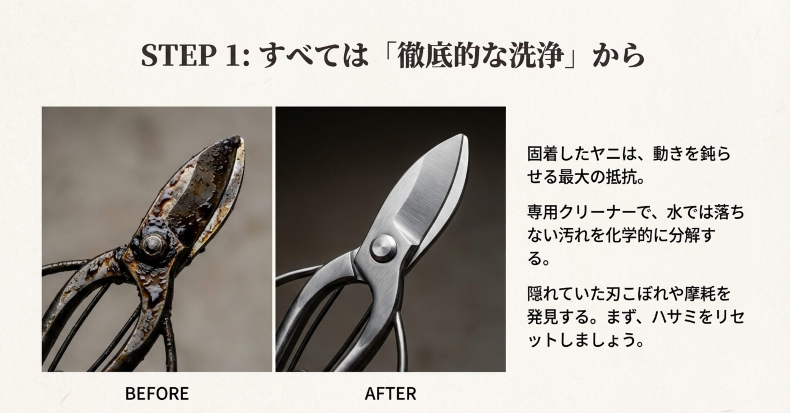 ヤニで真っ黒に汚れた状態（BEFORE）と、洗浄され輝きを取り戻した状態（AFTER）の剪定鋏の比較写真。化学的にヤニを分解し、刃の状態をリセットする重要性を伝えています。