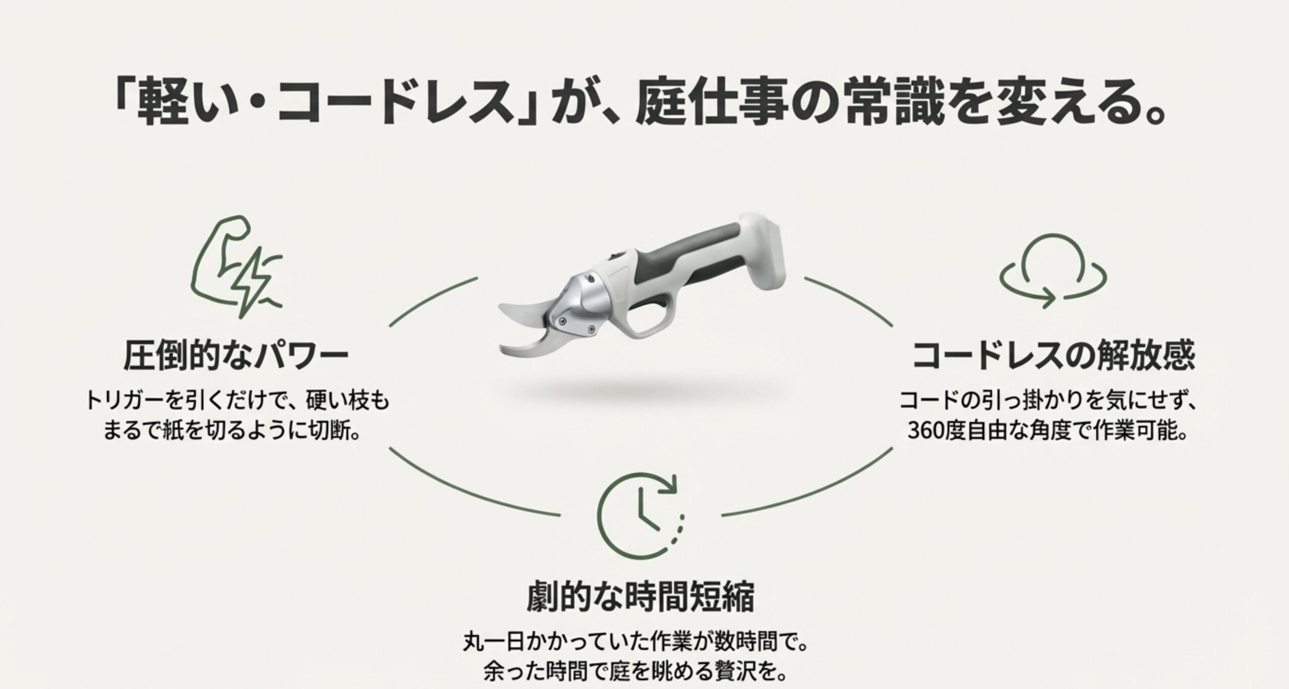 「軽い・コードレス」が常識を変えるという見出し。圧倒的なパワー、劇的な時間短縮、コードレスの解放感という3つのメリットの解説。