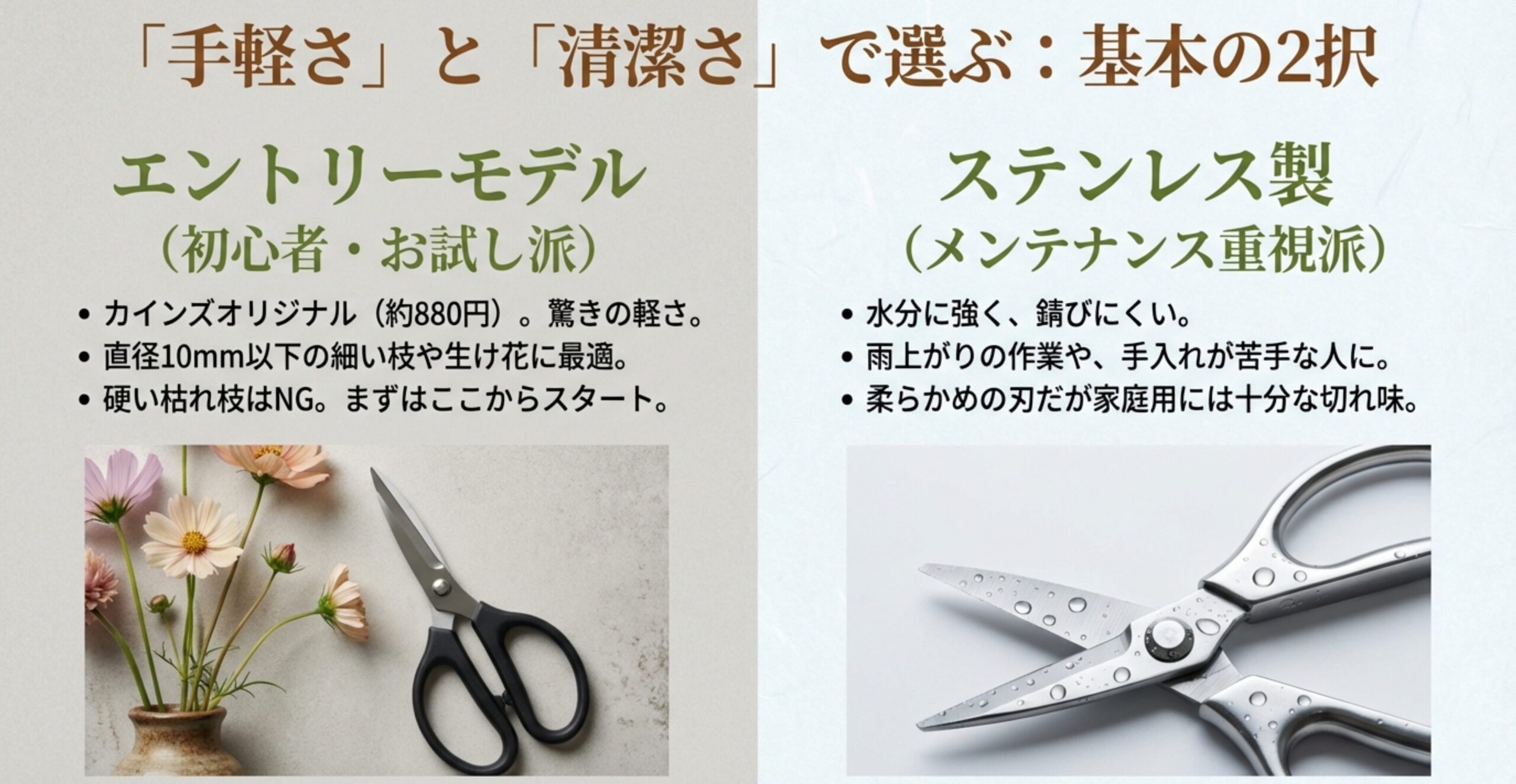 約880円のカインズオリジナル（エントリーモデル）と、メンテナンス重視派向けのステンレス製を比較したスライド。生け花の写真と、水滴がついたステンレス鋏の写真が含まれる。