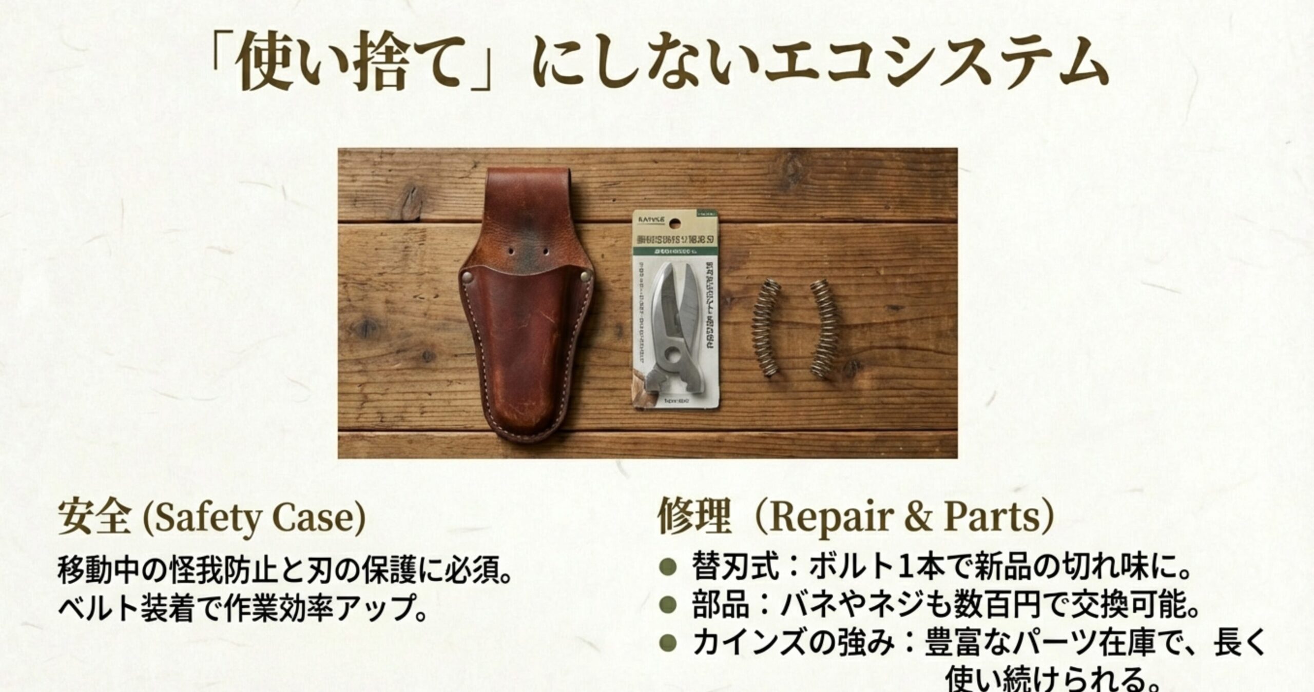 安全のための専用ケース、替刃式モデルのメリット、バネやネジなどの交換パーツが豊富であることを紹介するスライド。