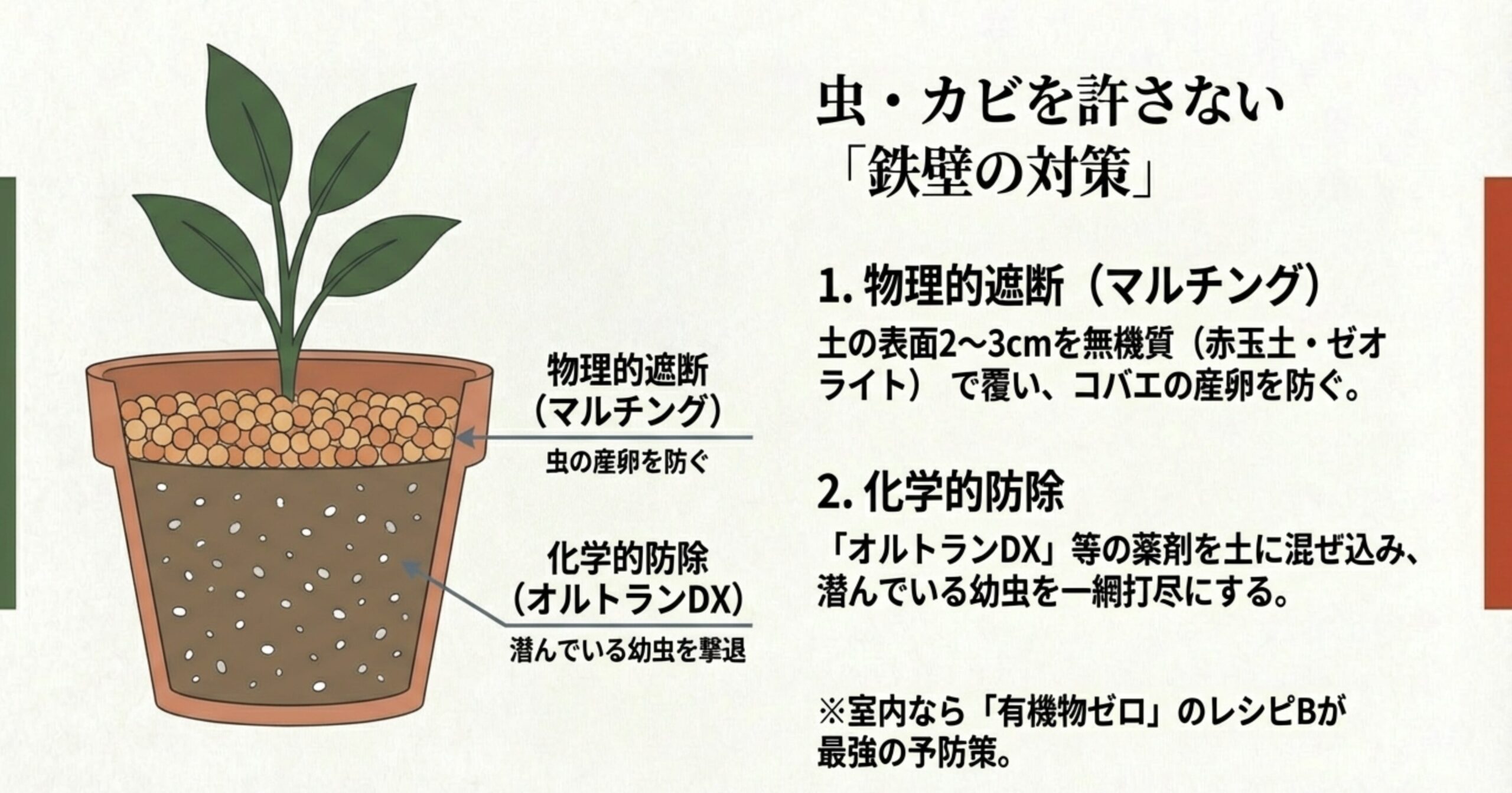 土の表面を無機質の土で覆う「物理的遮断（マルチング）」と、薬剤を混ぜる「化学的防除」の仕組みを図解したイラスト。