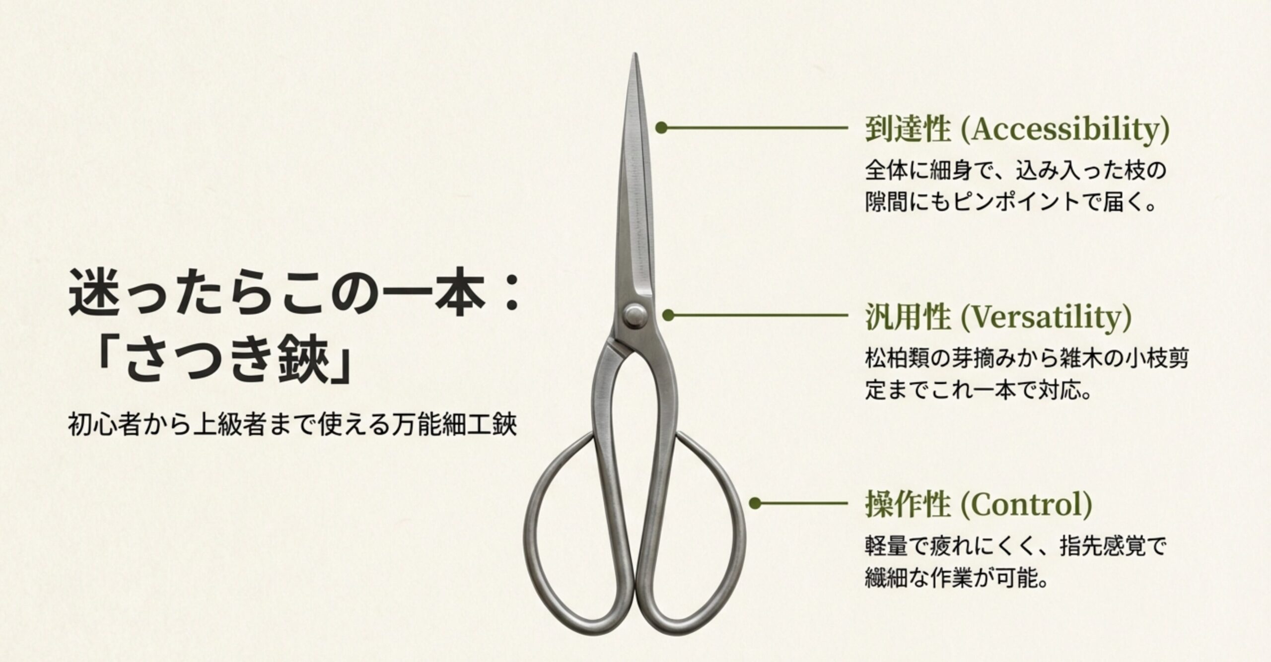 さつき鋏の到達性、汎用性、操作性の3つのメリット（込み入った枝に届く、芽摘みから小枝剪定まで対応、軽量で繊細な作業が可能）を解説した資料。