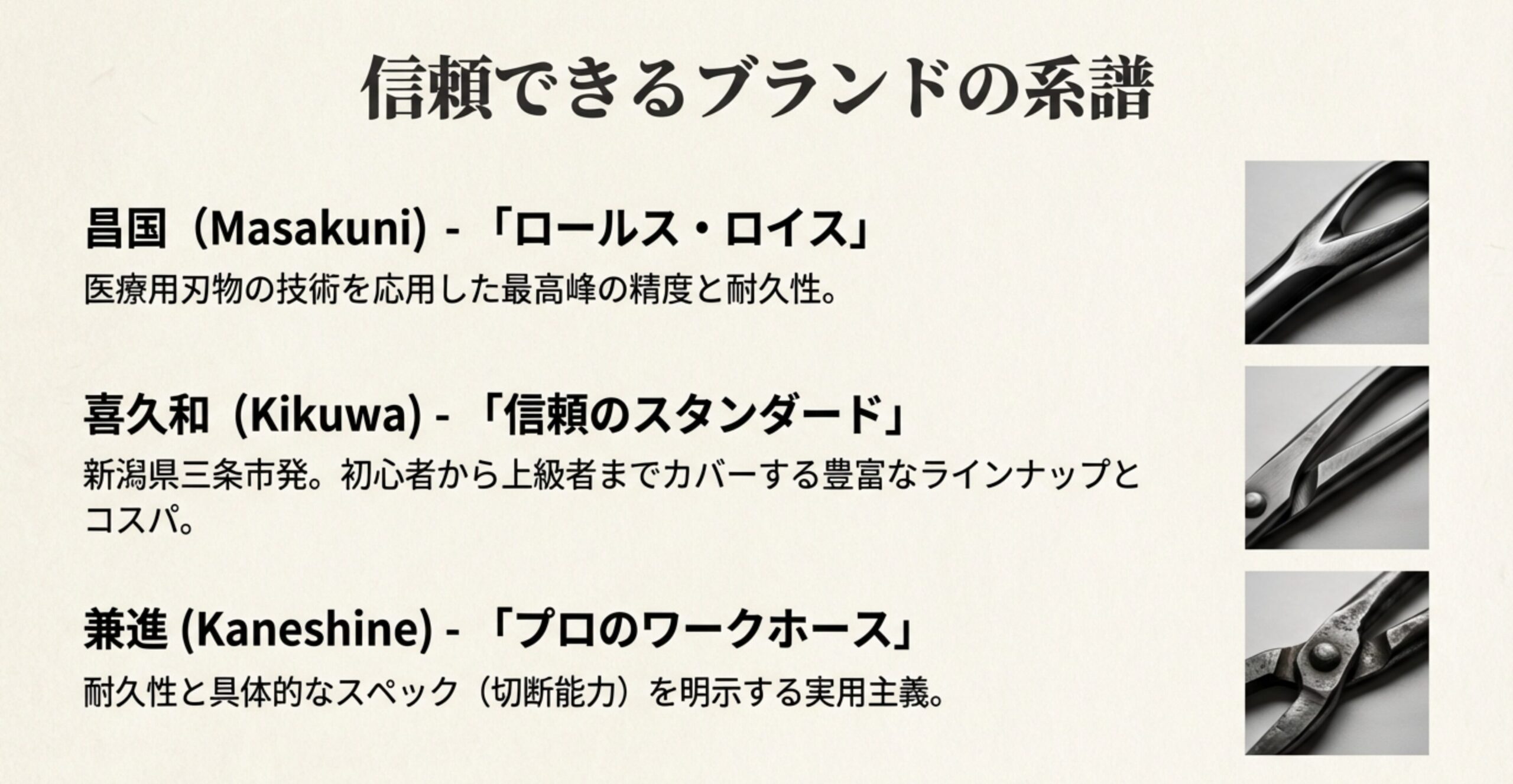 昌国（最高峰の精度）、喜久和（信頼のスタンダード）、兼進（プロの実用主義）の3大盆栽道具ブランドの特徴とターゲット層の解説。