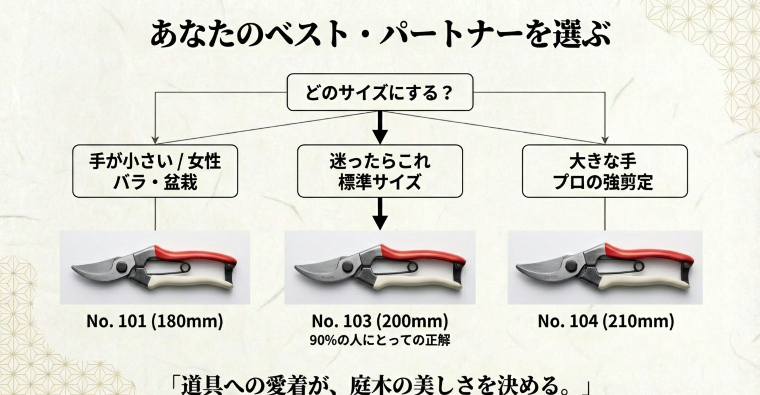 手の大きさや用途に合わせて最適な岡恒剪定鋏を選ぶためのフローチャート