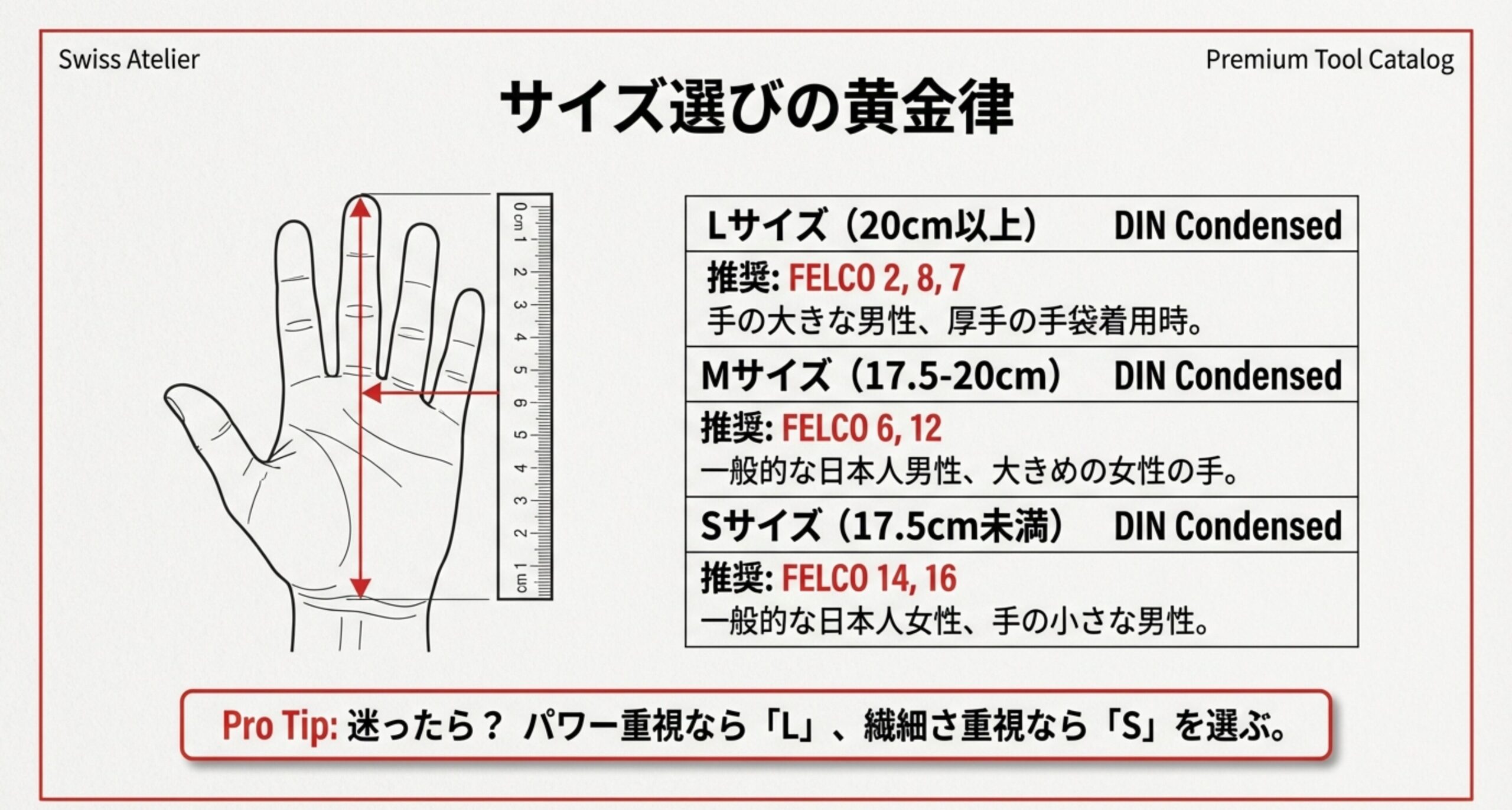 自分に合う剪定鋏のサイズを知るための手の測り方。手首から中指の先までの長さを定規で測るイラストと、サイズ別(L, M, S)の適合目安。