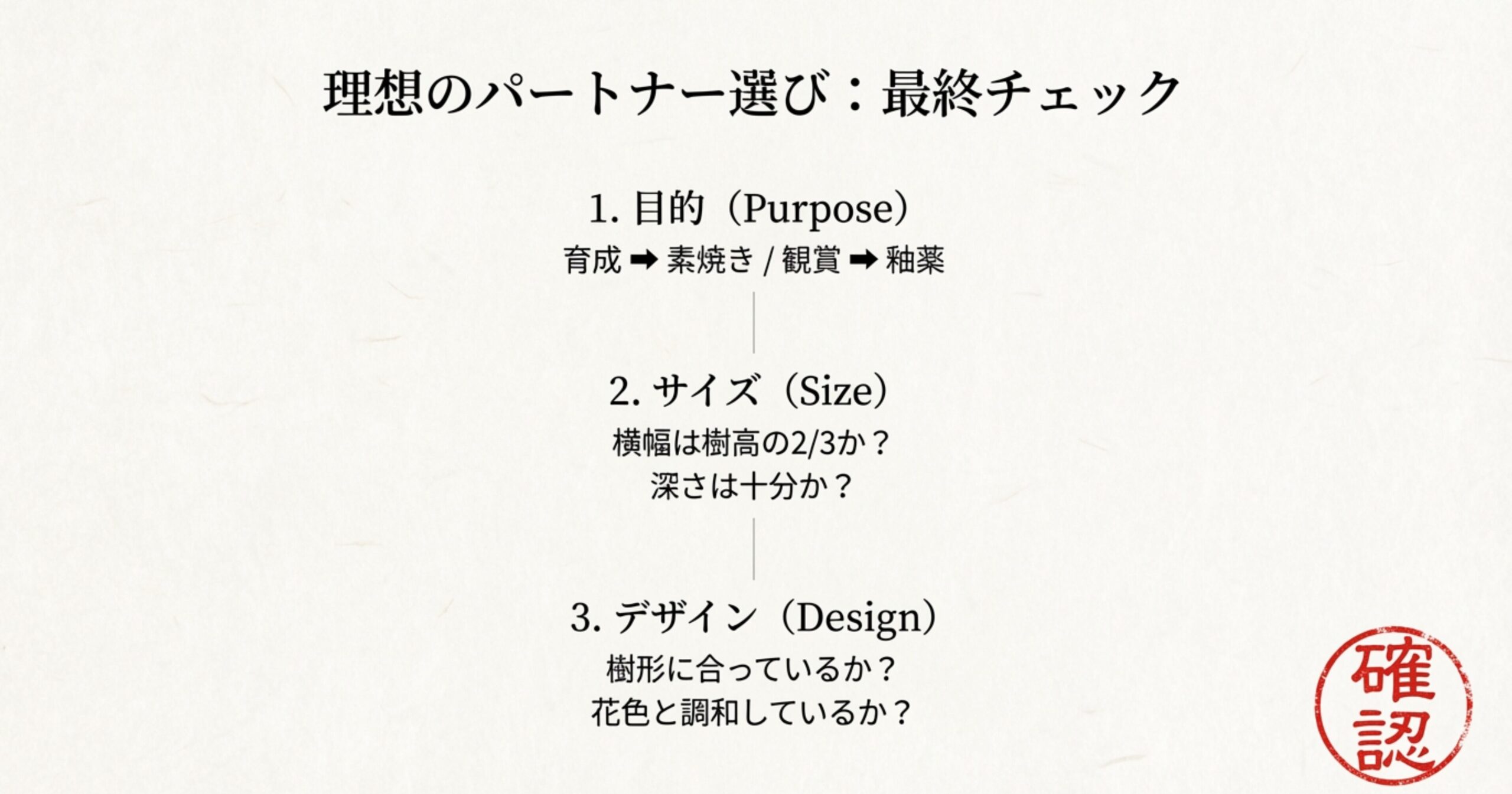 「目的（育成か観賞か）」「サイズ（$2/3$の法則）」「デザイン（樹形・花色との調和）」の3項目を確認するための、赤い「確認」印が押されたチェックシートの画像。