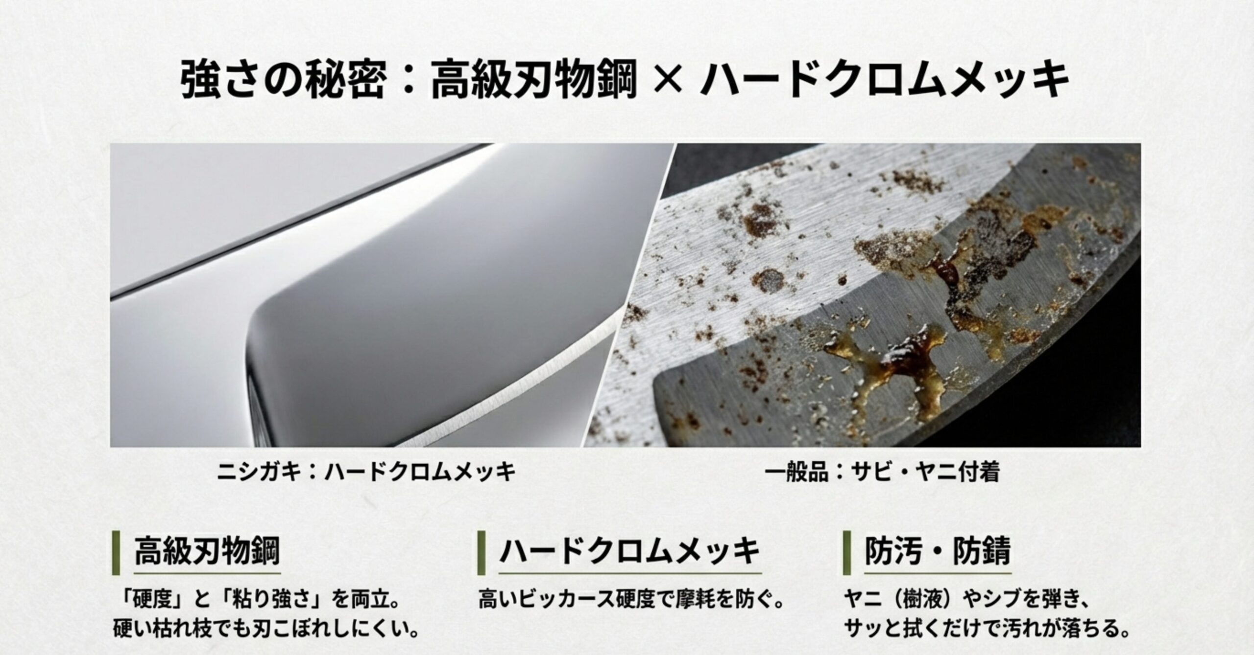 サビやヤニを防ぐハードクロムメッキ処理と高級刃物鋼のメリットを示す解説図