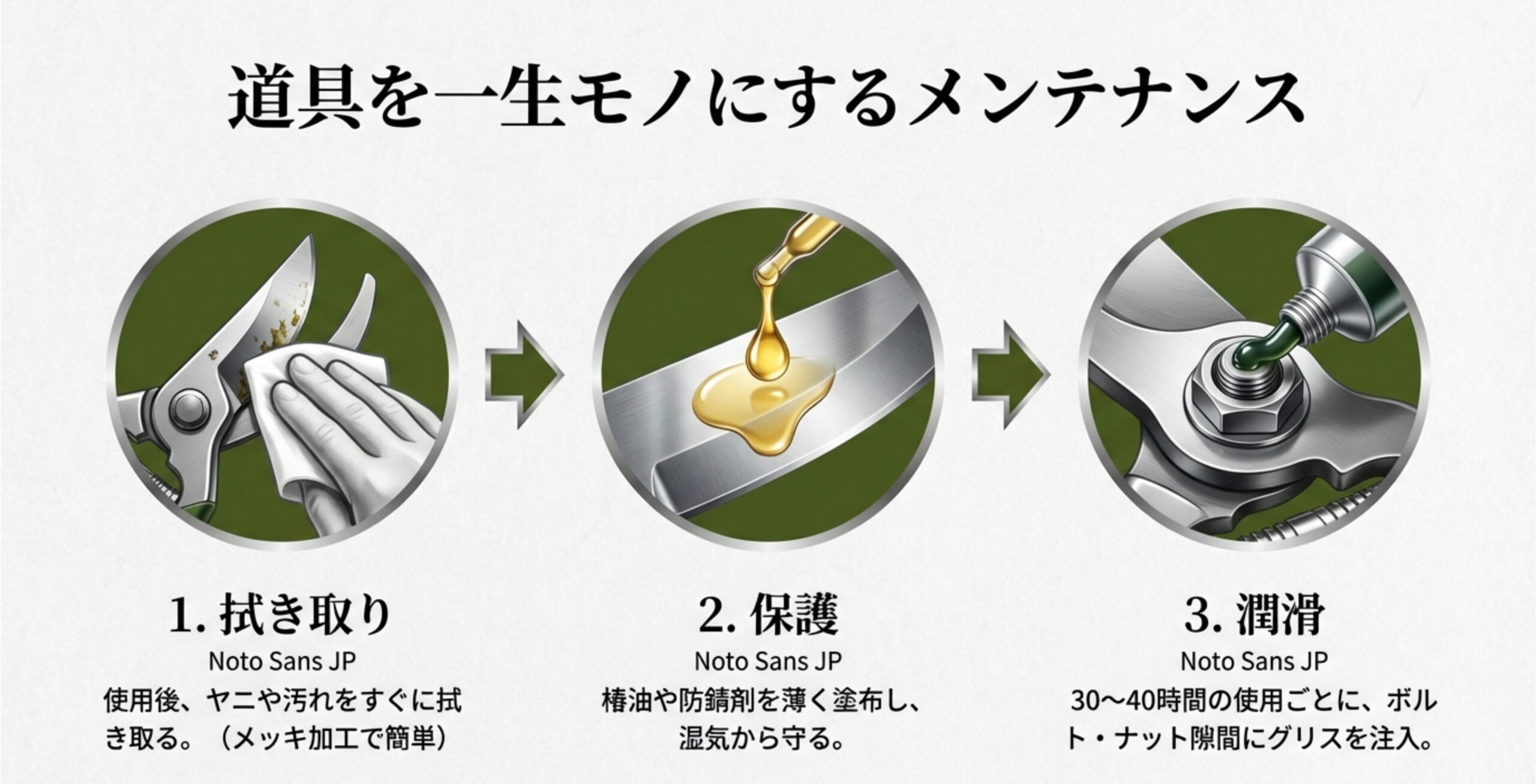 ニシガキ剪定鋏の拭き取り、保護(注油)、潤滑(グリスアップ)の3ステップメンテナンス手順