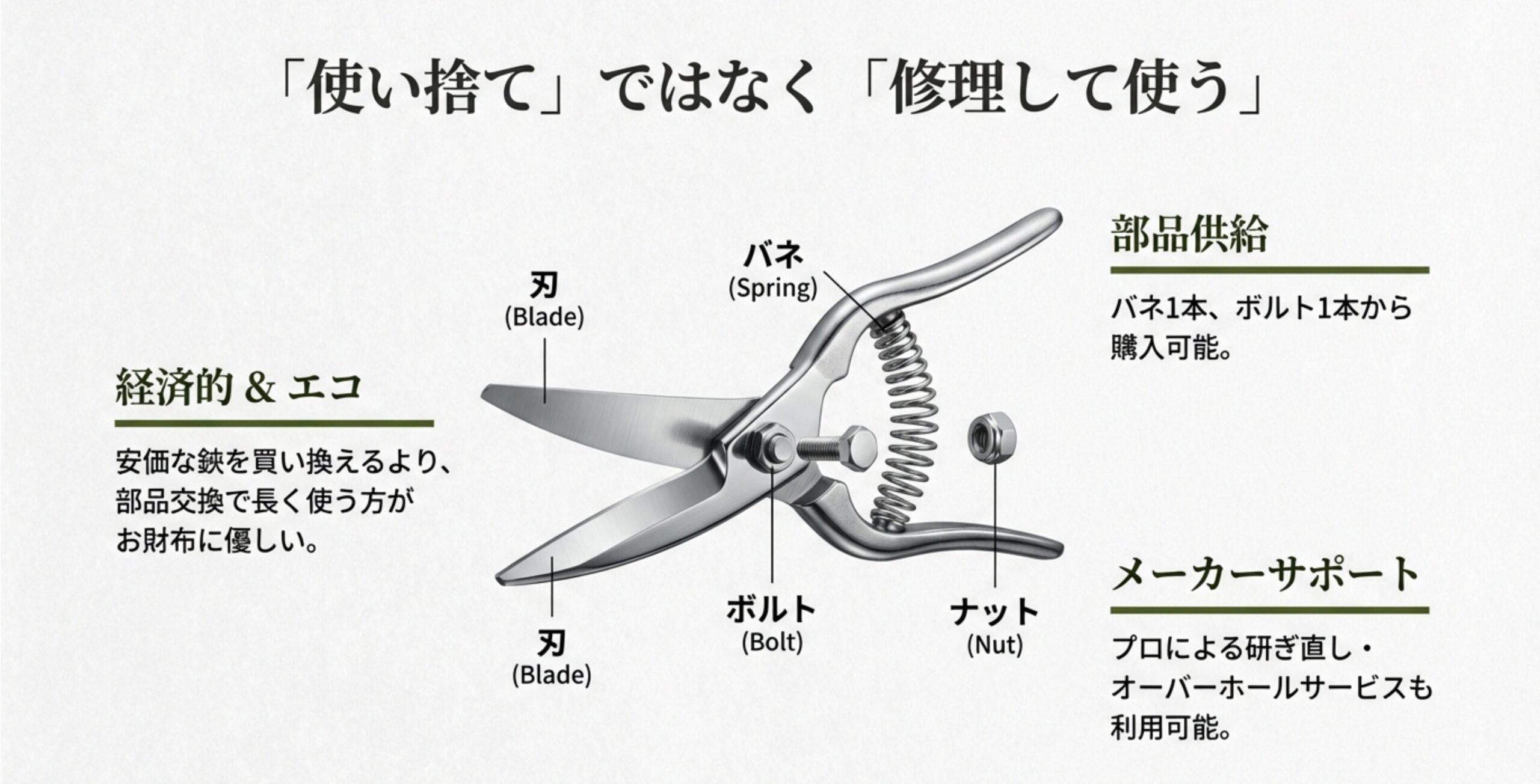 ニシガキ剪定鋏の刃、バネ、ボルト、ナットなどの交換可能な部品構造を示す分解図