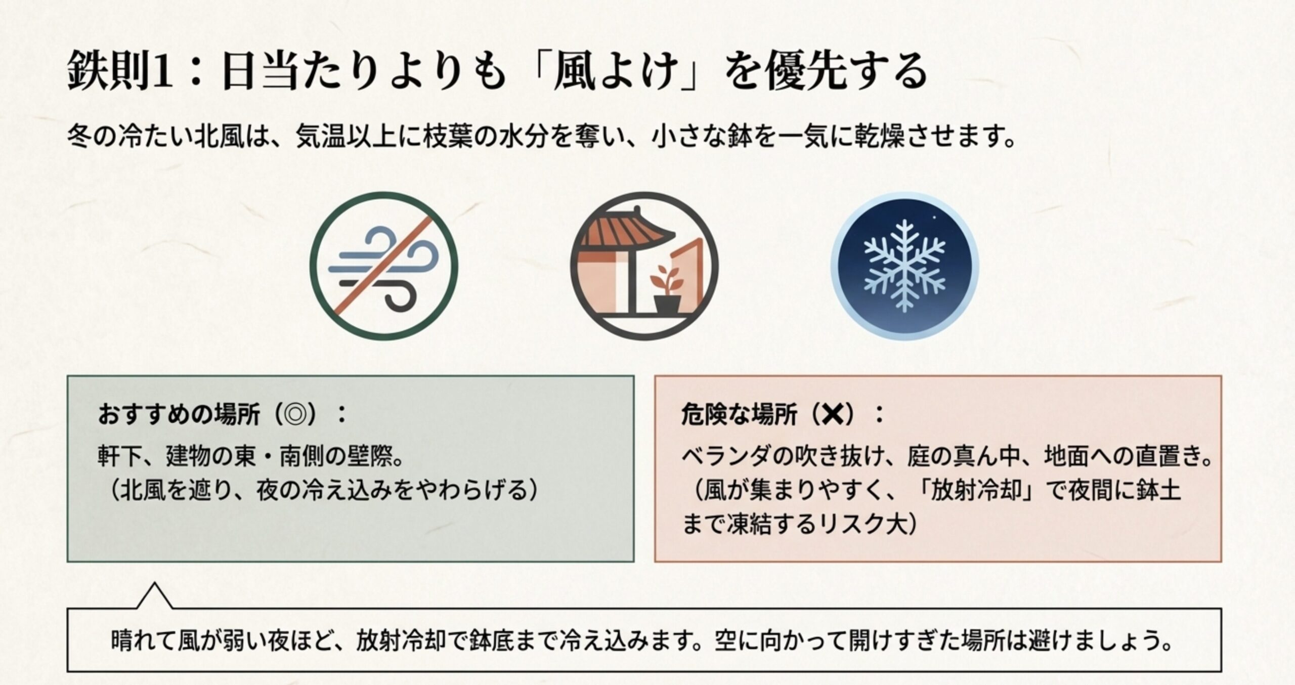 風よけ、軒下などの設置場所、凍結防止を示すアイコンと、日当たりより風よけを優先する鉄則の解説