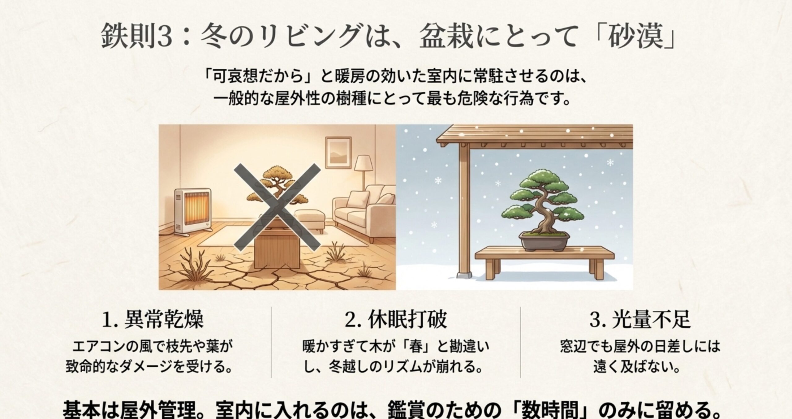 暖房の効いた室内での異常乾燥リスクと、屋外管理の基本を示すイラスト