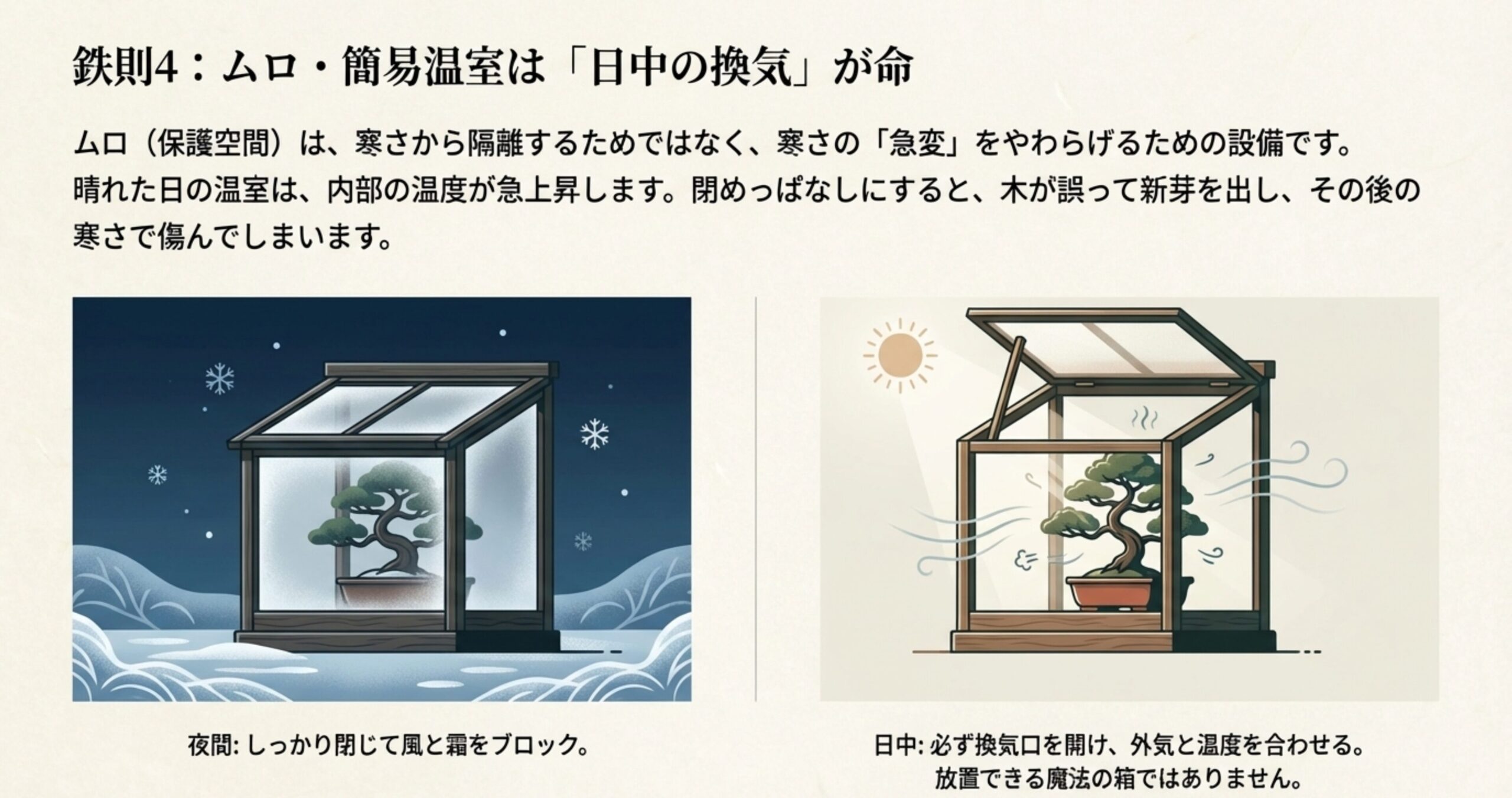 ムロや簡易温室に入れたミニ盆栽のイラストと、日中の換気の重要性についての解説