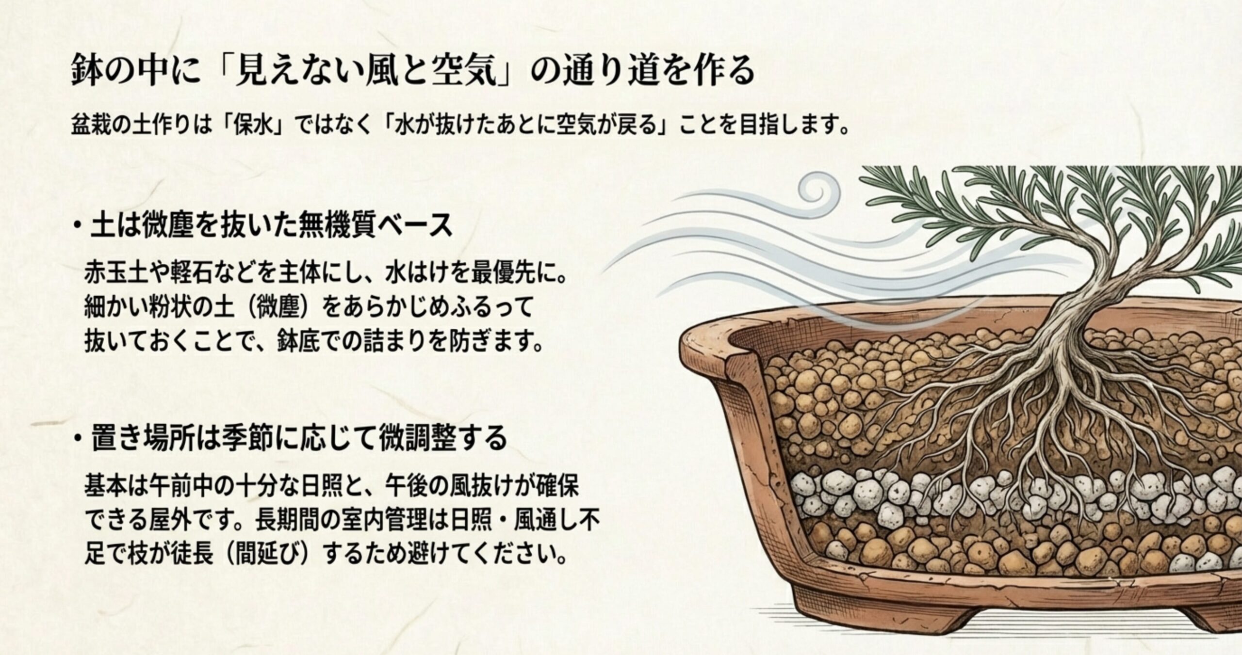 水はけと空気の通り道を意識した無機質ベースの土作りを解説したスライド 。