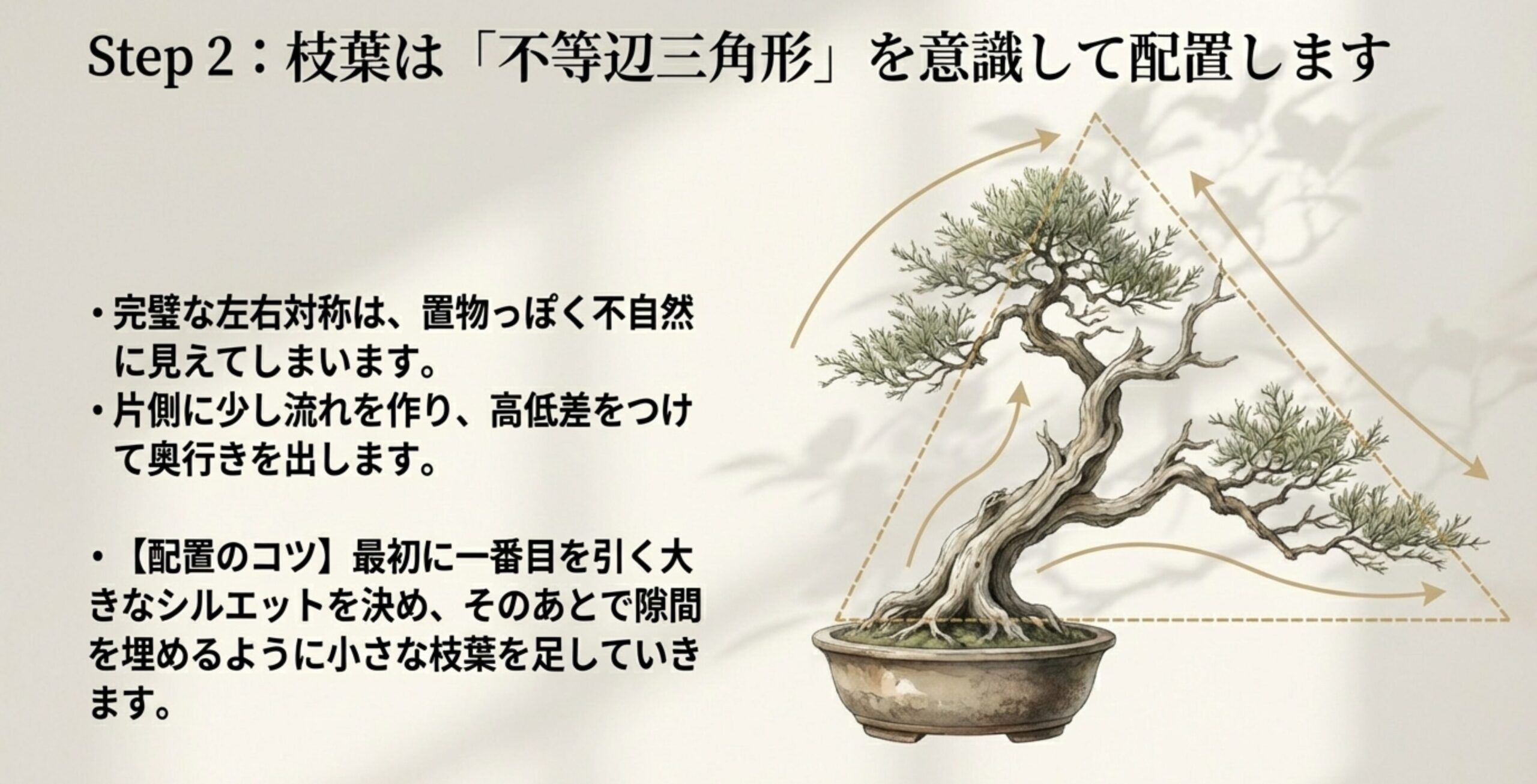 枝葉を不等辺三角形のシルエットに配置した盆栽のイラストと、奥行きを出すための配置のコツ