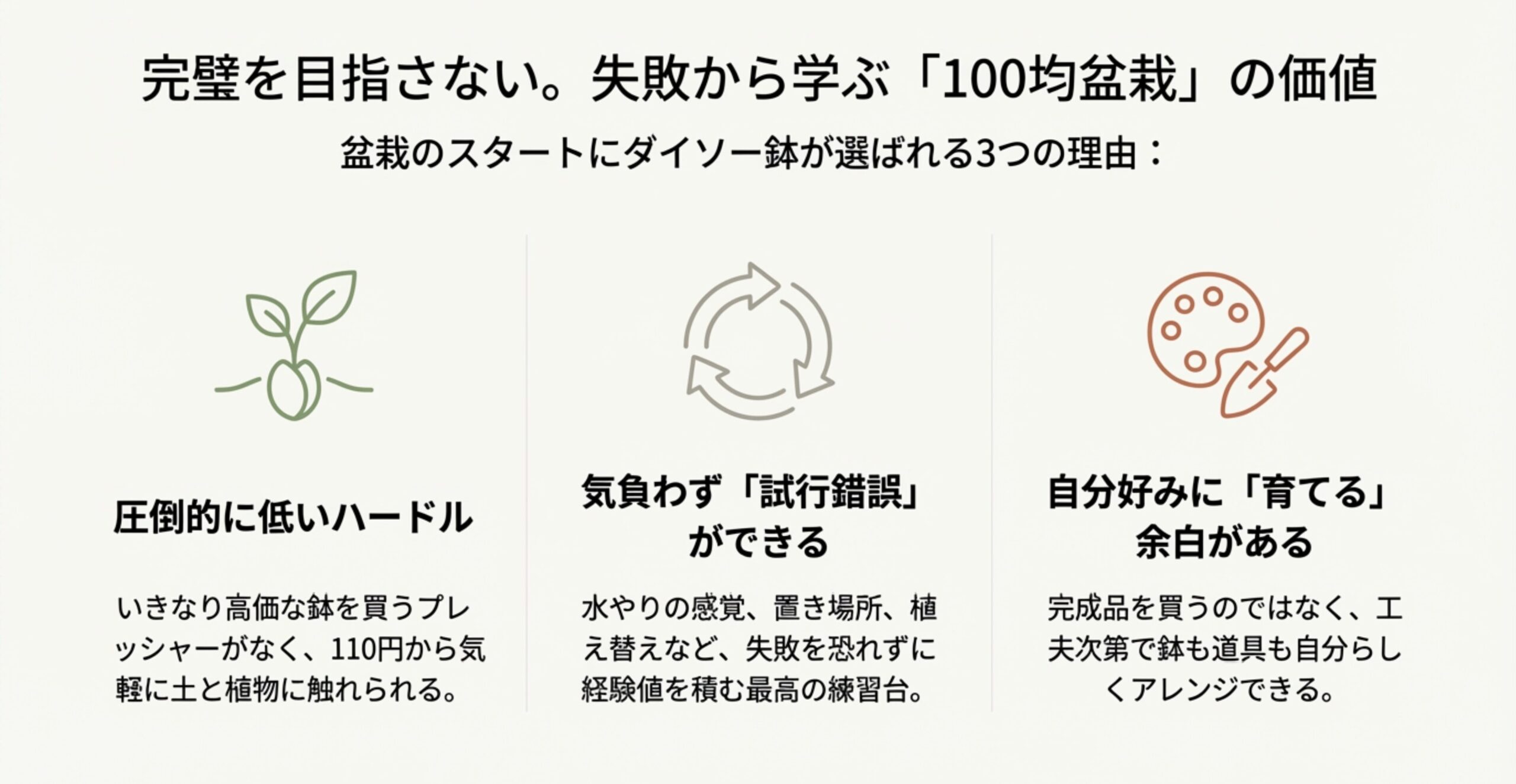 失敗から学ぶ100均盆栽の価値として、低いハードル、試行錯誤のしやすさ、自分好みに育てる余白の3点を説明するスライド。