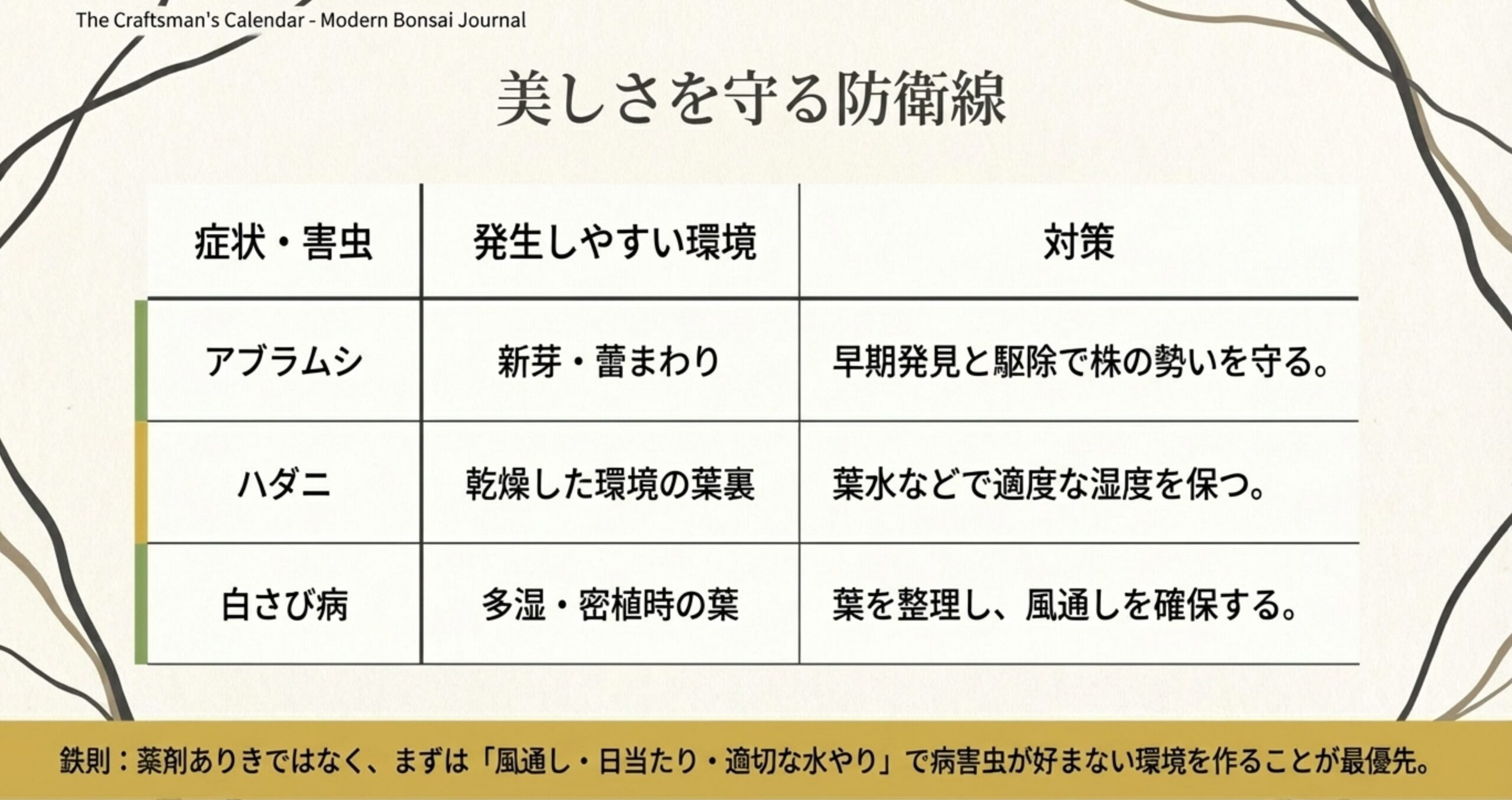 アブラムシ、ハダニ、白さび病などの発生しやすい環境と対策をまとめた表