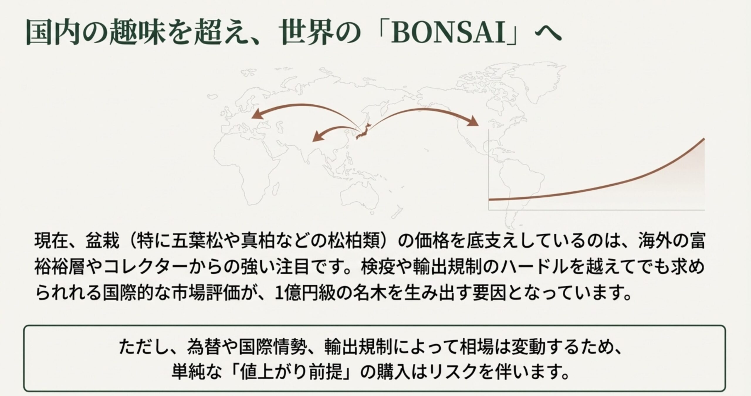 日本から世界へ広がる盆栽の輸出ルートと、海外市場の注目が価格を底支えしていることを示す地図とグラフ。