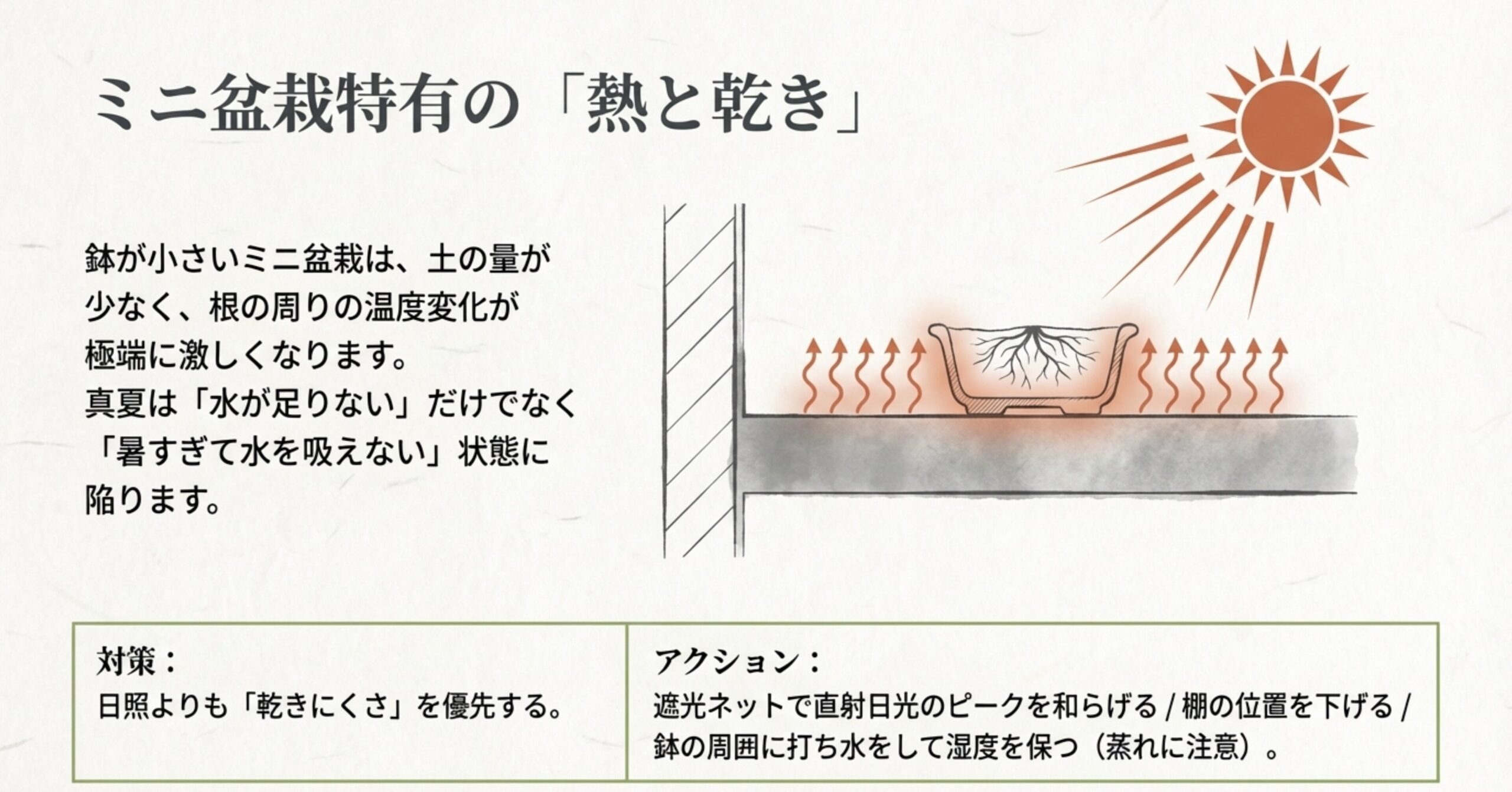 小さな鉢は温度変化が激しいことを示し、遮光ネットや打ち水などの対策を提案する図解 