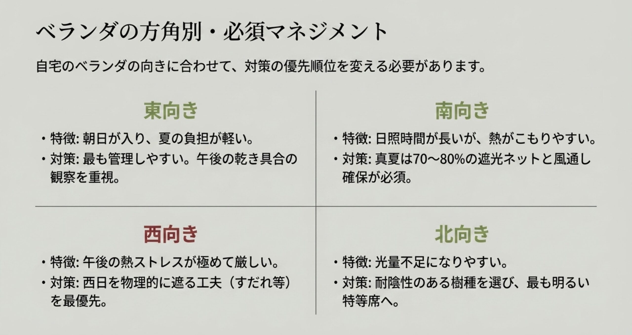 東・南・西・北それぞれのベランダの方角に合わせた特徴と、遮光ネットやすだれなどの具体的な対策をまとめた表。