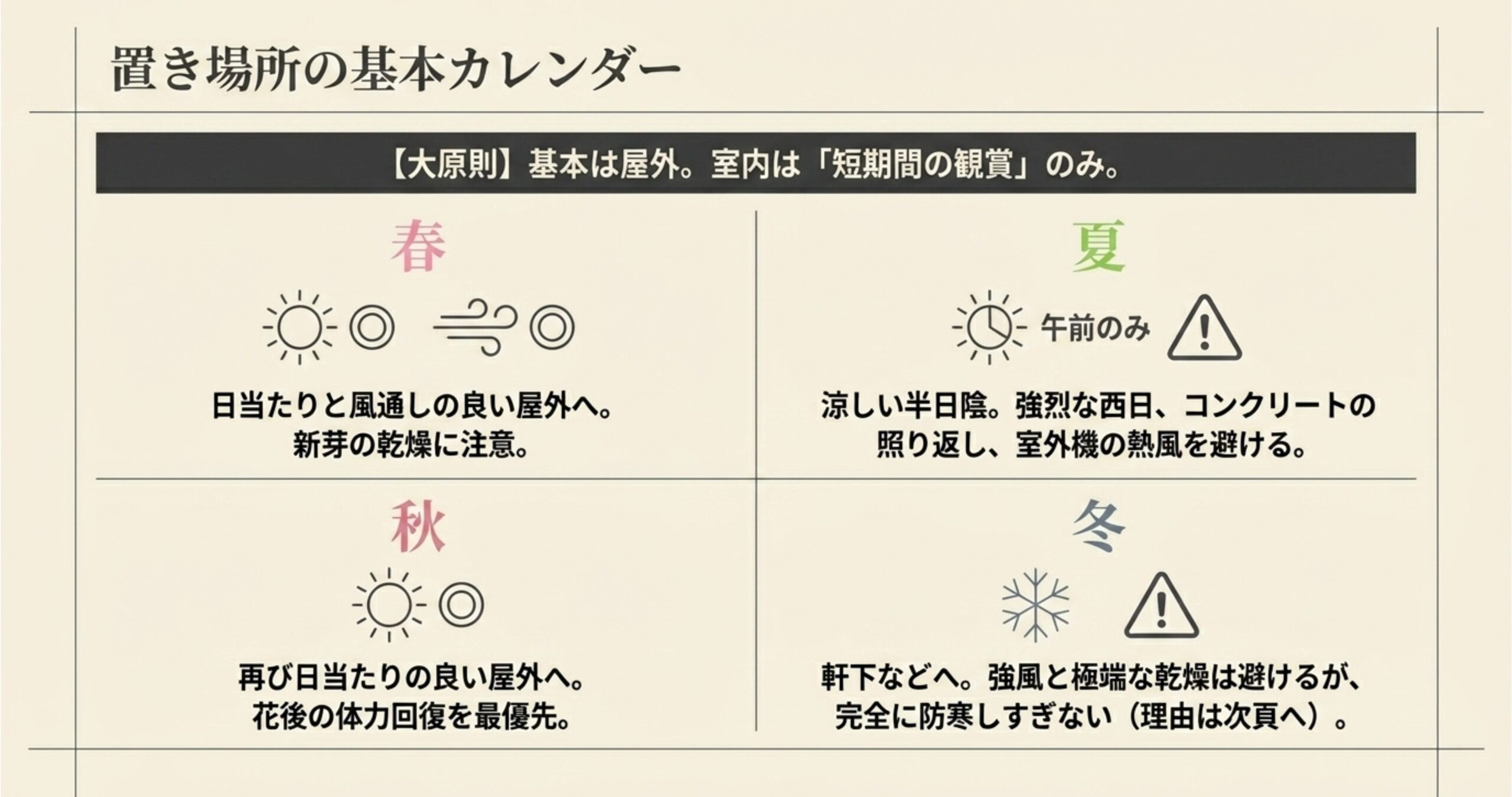 春・夏・秋・冬の季節ごとに適した十月桜の置き場所と注意点のまとめ表