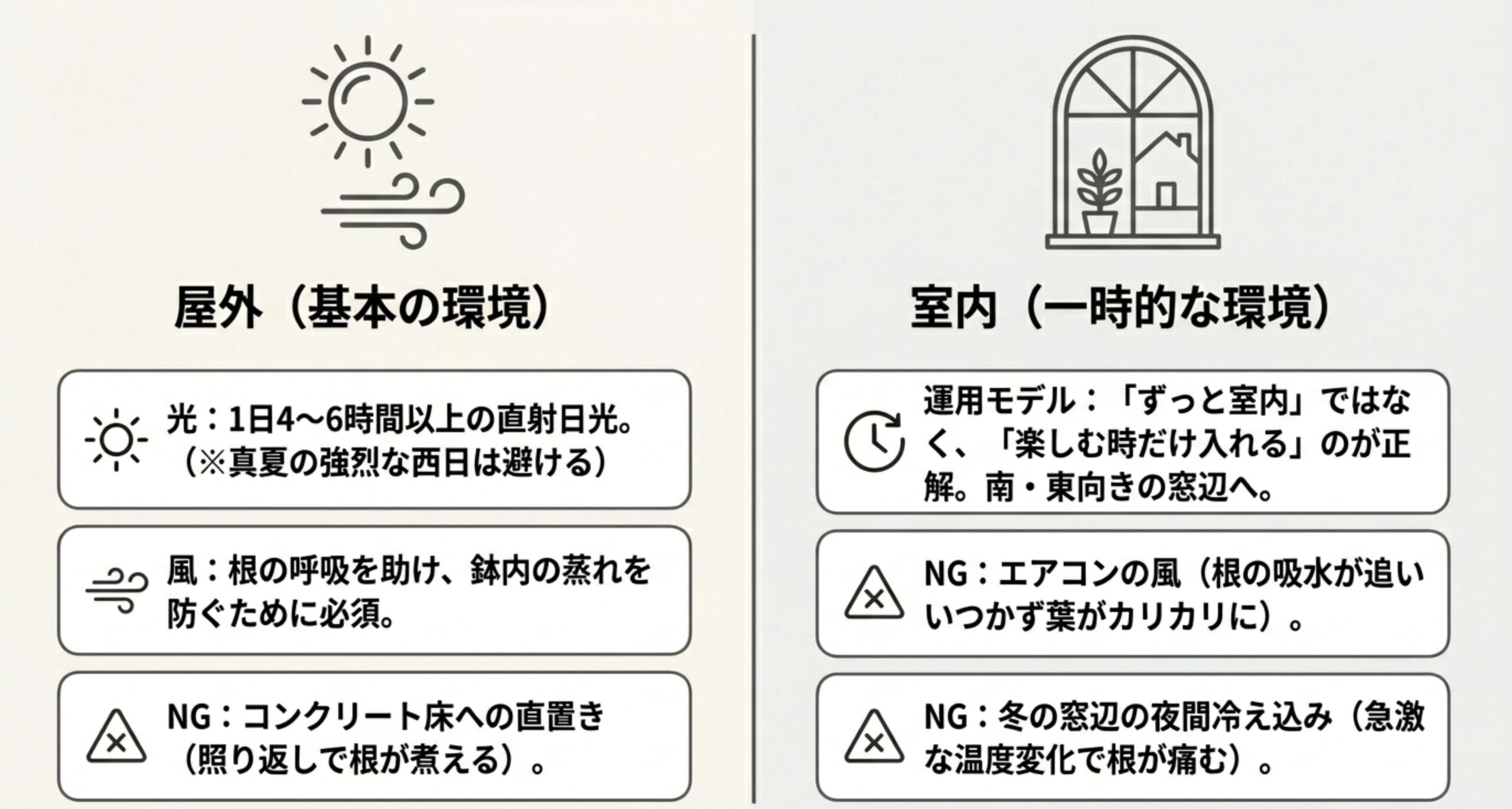 1日4〜6時間の直射日光と風通しが必要な基本環境と、エアコンの風などを避ける室内での一時的な管理方法を図解