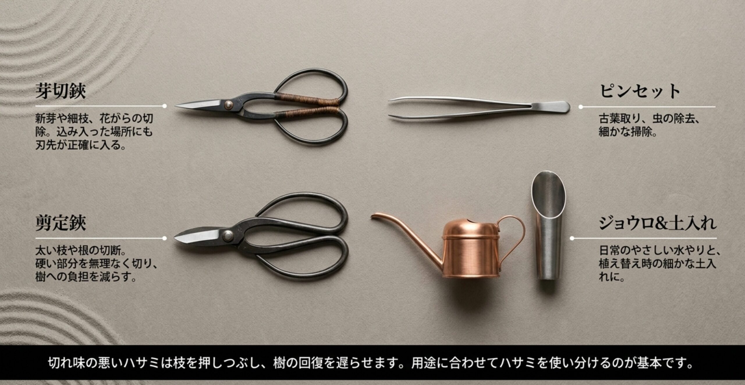 盆栽の手入れに使う専用道具（芽切鋏、剪定鋏、ピンセット、ジョウロ＆土入れ）の形状とそれぞれの用途を解説した図解。