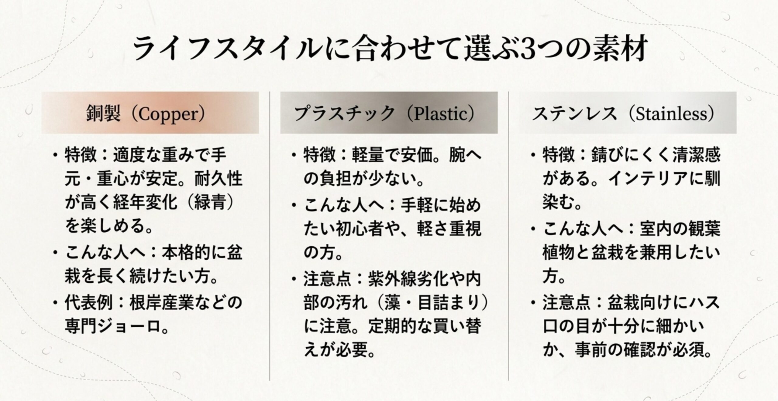 銅製、プラスチック製、ステンレス製の3つの素材の特徴を比較した図解。それぞれのメリットや注意点、どんな人に向いているかがまとめられています。