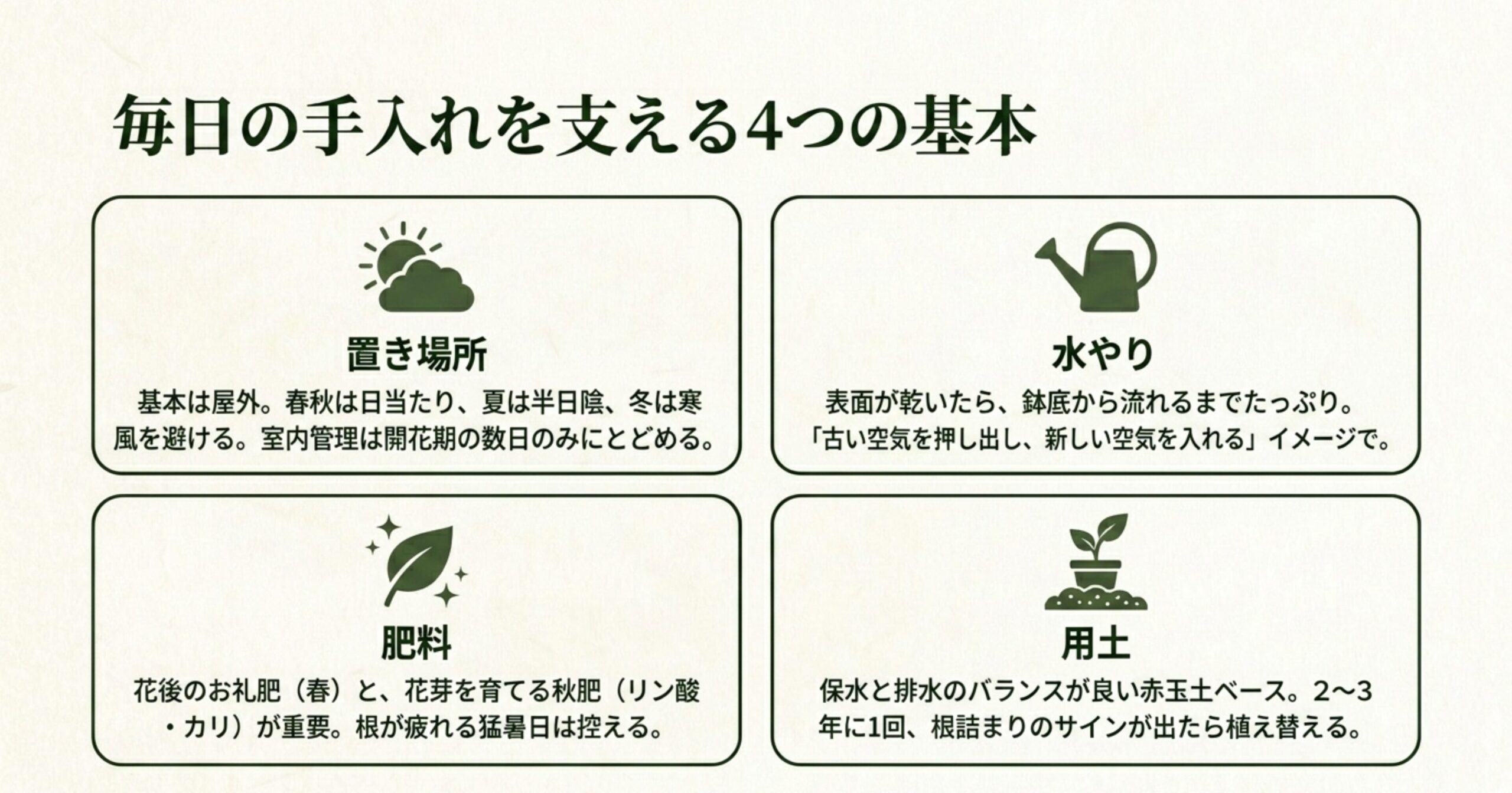 毎日の手入れを支える4つの基本（置き場所、水やり、肥料、用土）をまとめたスライド 。