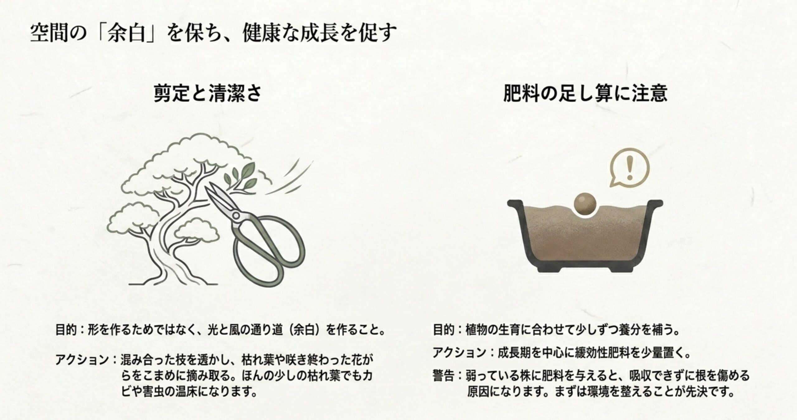 剪定と肥料の注意点 。光と風の通り道を作るために混み合った枝を透かす剪定ばさみのイラスト と、弱っている株への肥料の足し算に注意を促すイラスト 。