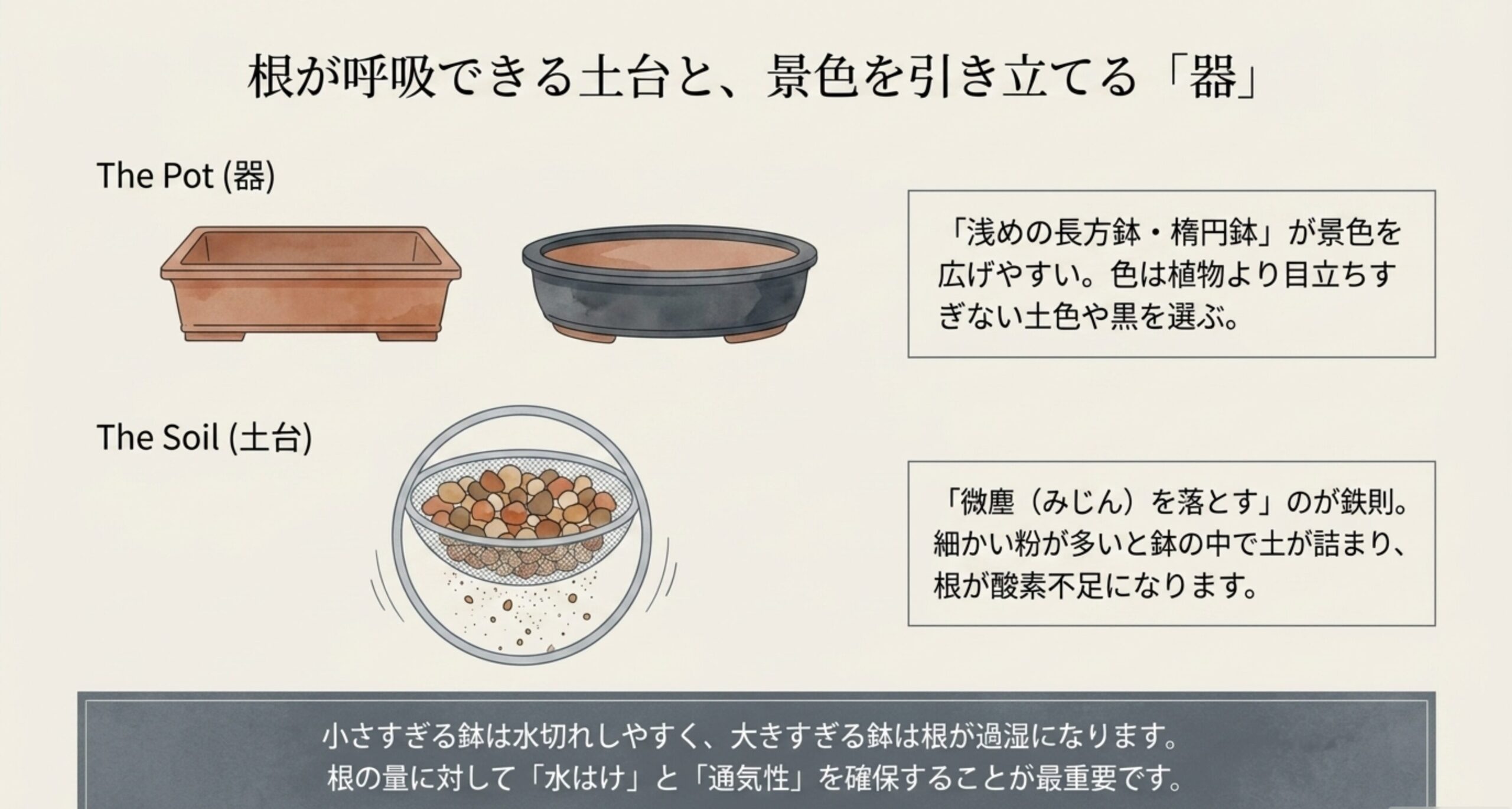 浅めの長方鉢・楕円鉢のイラストと、ふるいを使って用土の微塵(みじん)を落としているイラスト